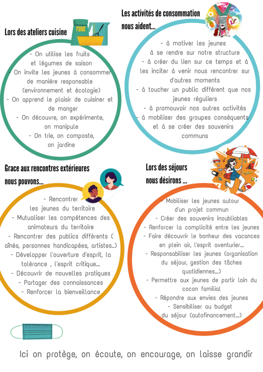 Projet pédagogique de l'espace Jeunes 2/2