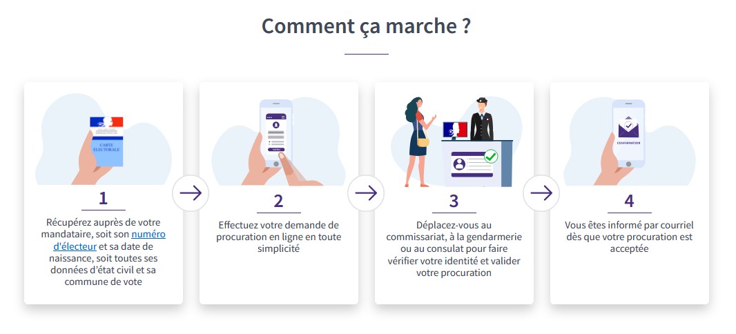 Mode d'emploi de la procuration en ligne